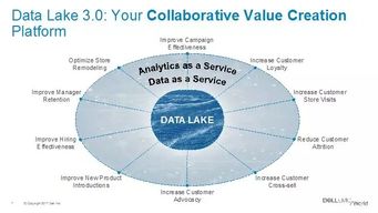 從知名服裝企業(yè)的3億營收里看數(shù)據(jù)變現(xiàn)之道