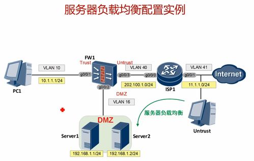 100集華為hcie安全培訓視頻教材整理 目的nat及服務器負載均衡技術