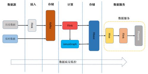 日處理數據量超10億 友信金服基于flink構建實時用戶畫像系統的實踐