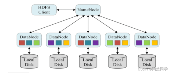 什么是大數據?2022大數據時代