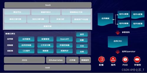 京東零售大數據云原生架構實踐