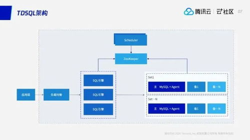 億級流量場景下平滑擴(kuò)容 tdsql水平拓展方案實(shí)踐